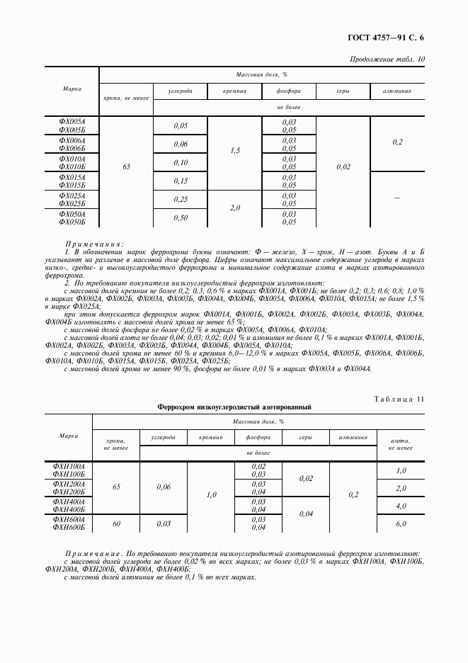 ГОСТ 4757-91, страница 7
