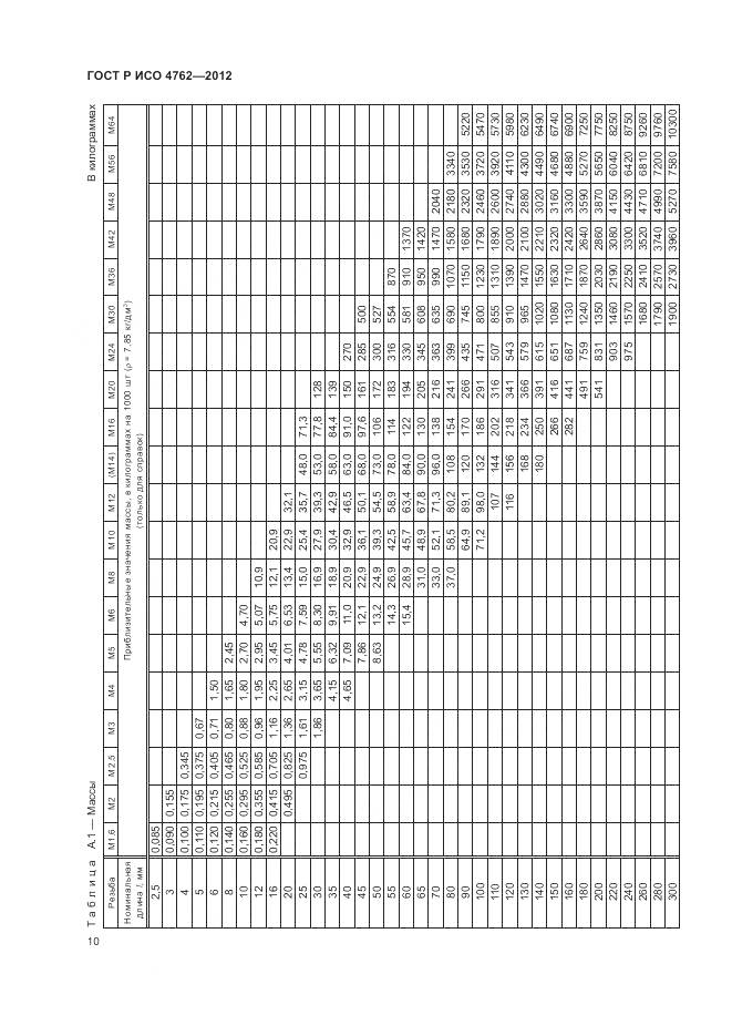 ГОСТ Р ИСО 4762-2012, страница 14