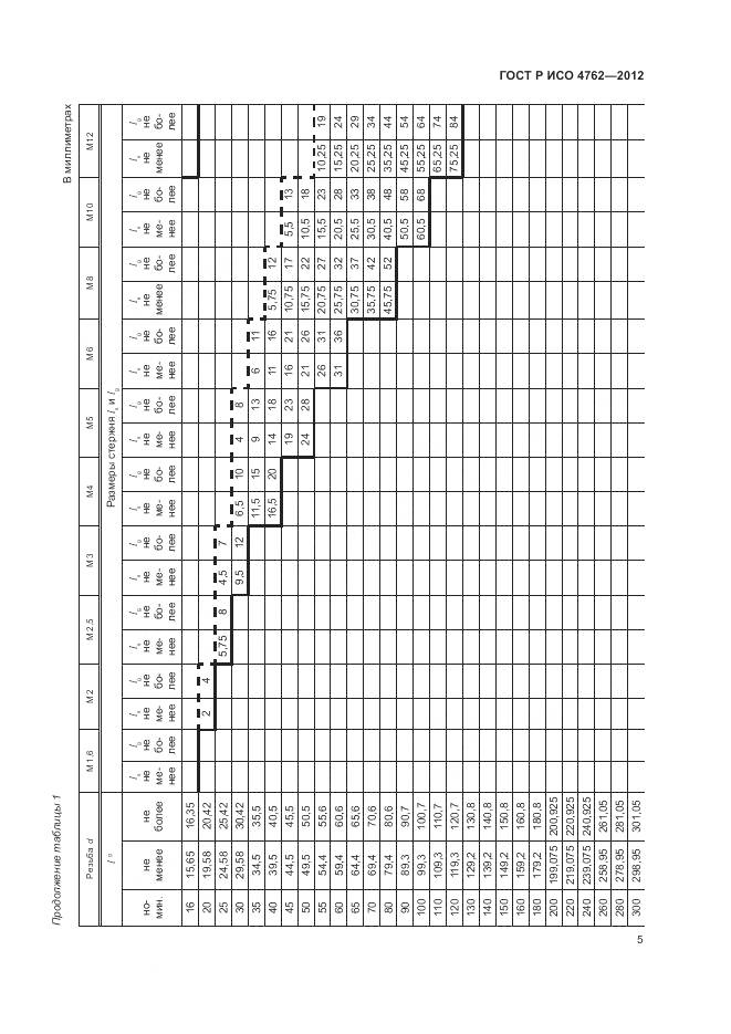 ГОСТ Р ИСО 4762-2012, страница 9