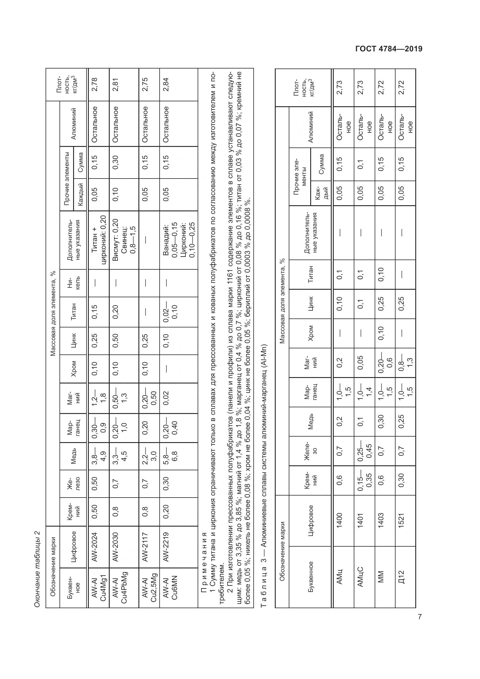 ГОСТ 4784-2019, страница 11