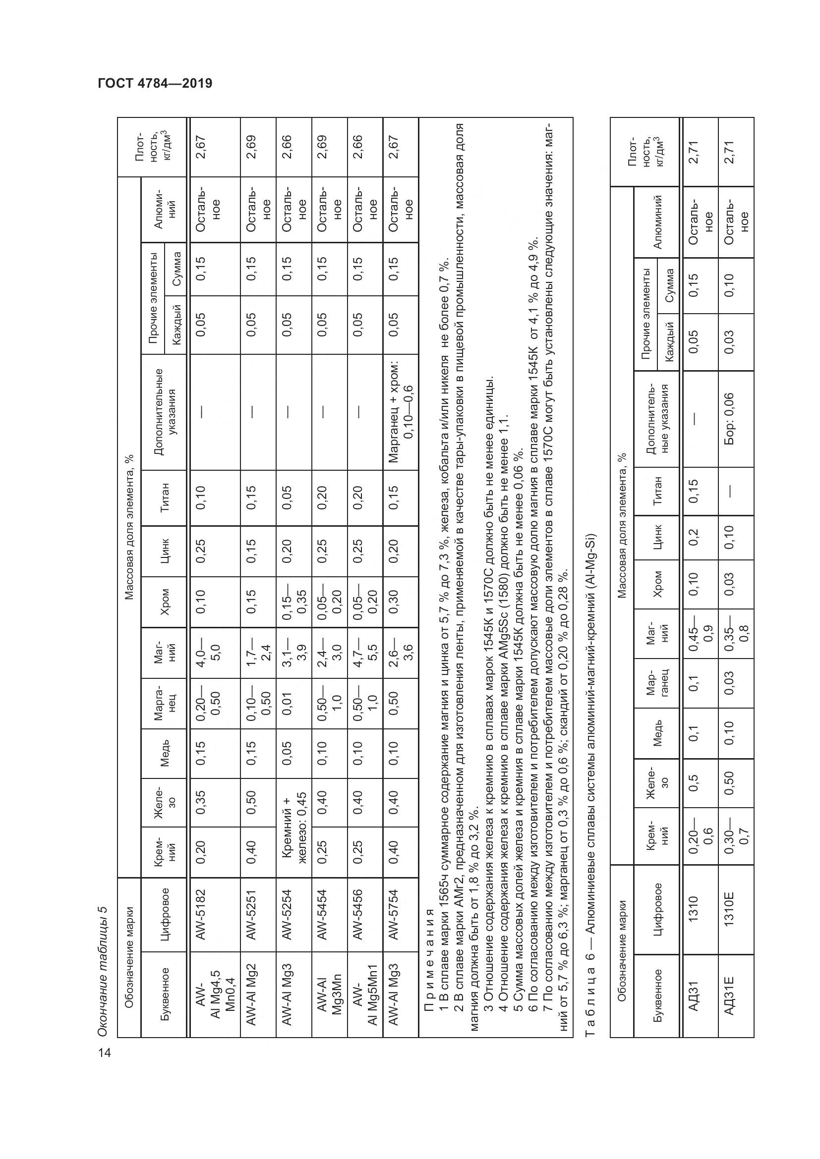 ГОСТ 4784-2019, страница 18