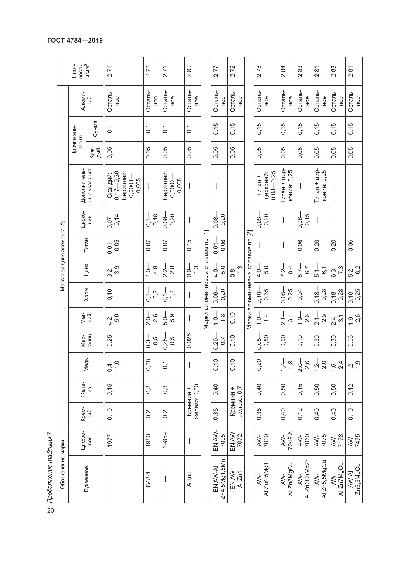 ГОСТ 4784-2019, страница 24