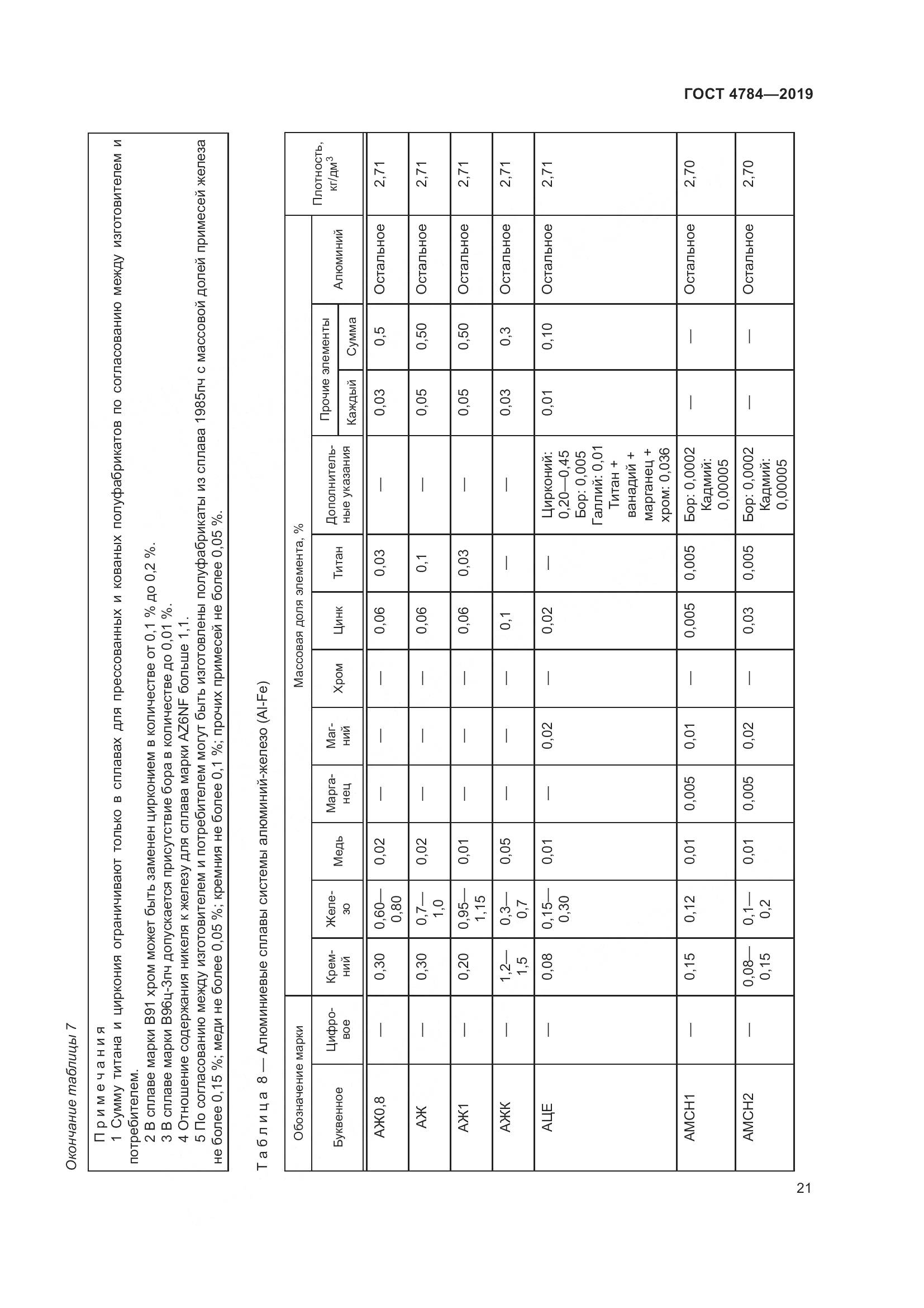 ГОСТ 4784-2019, страница 25