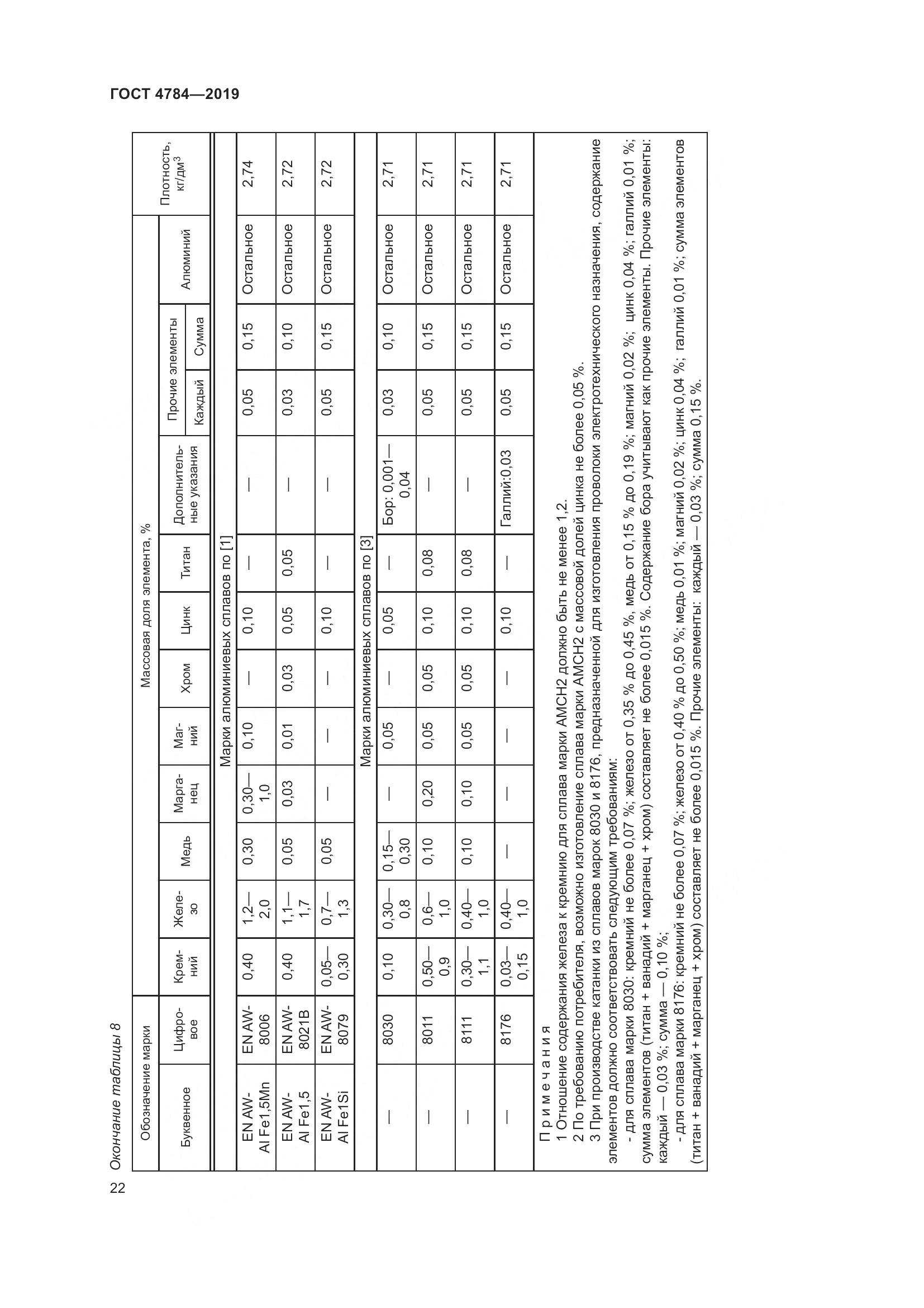 ГОСТ 4784-2019, страница 26