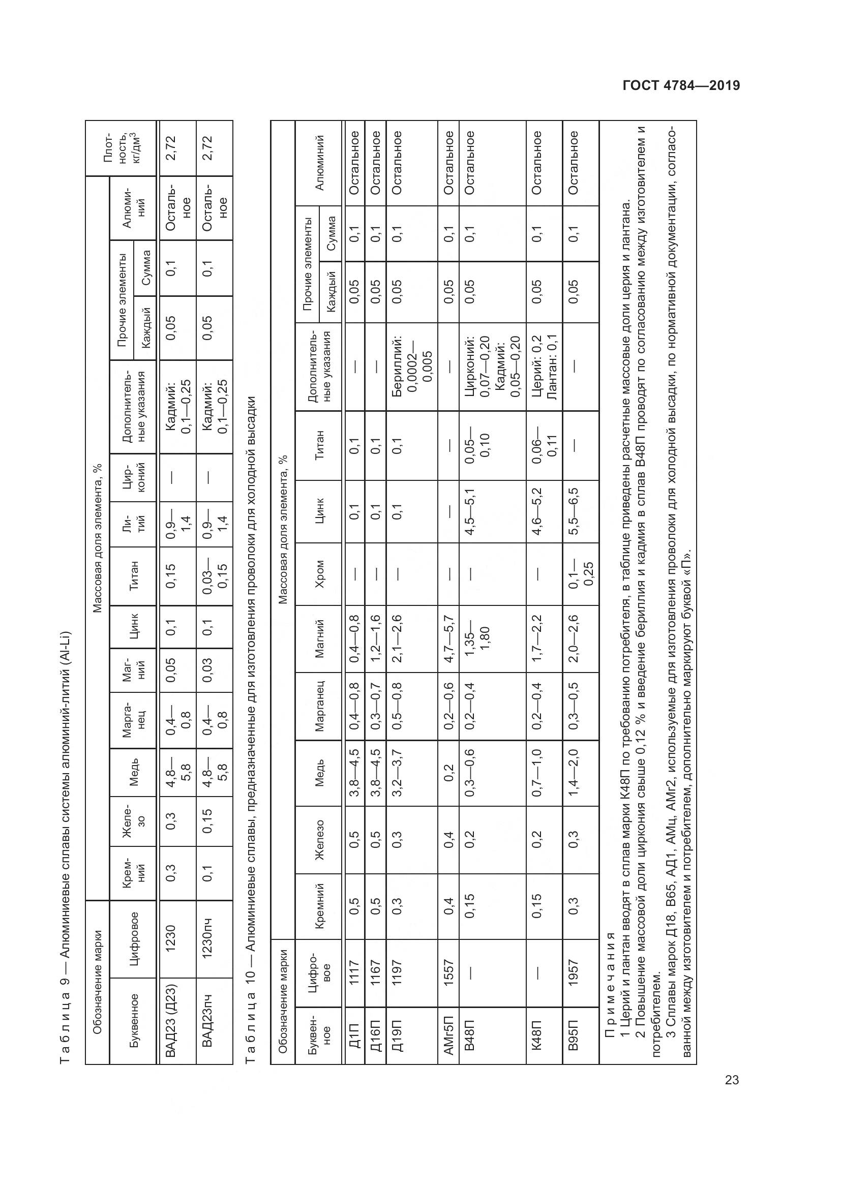 ГОСТ 4784-2019, страница 27