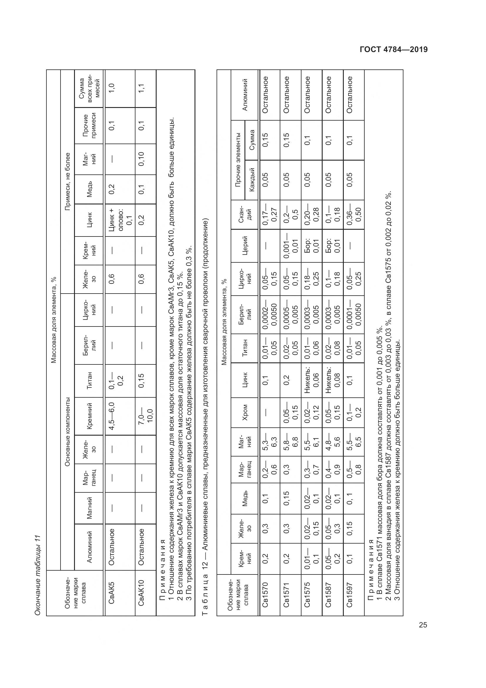 ГОСТ 4784-2019, страница 29