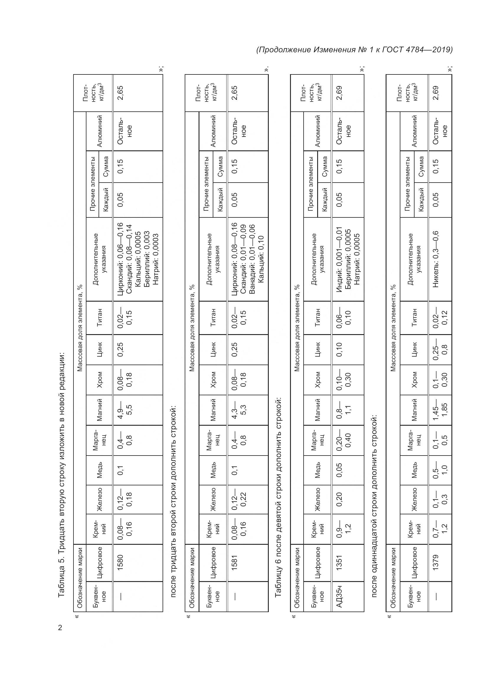 ГОСТ 4784-2019, страница 37