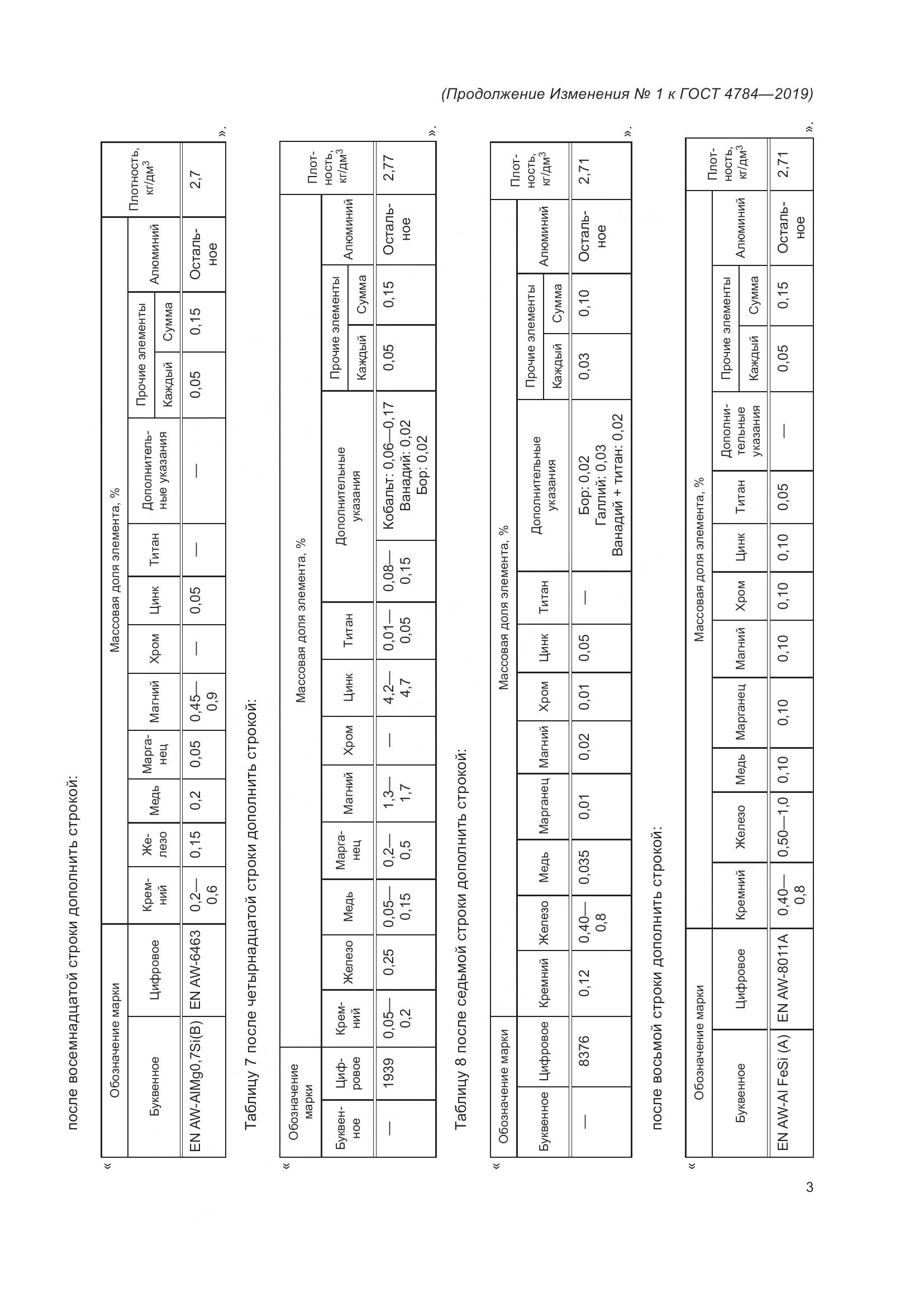 ГОСТ 4784-2019, страница 38