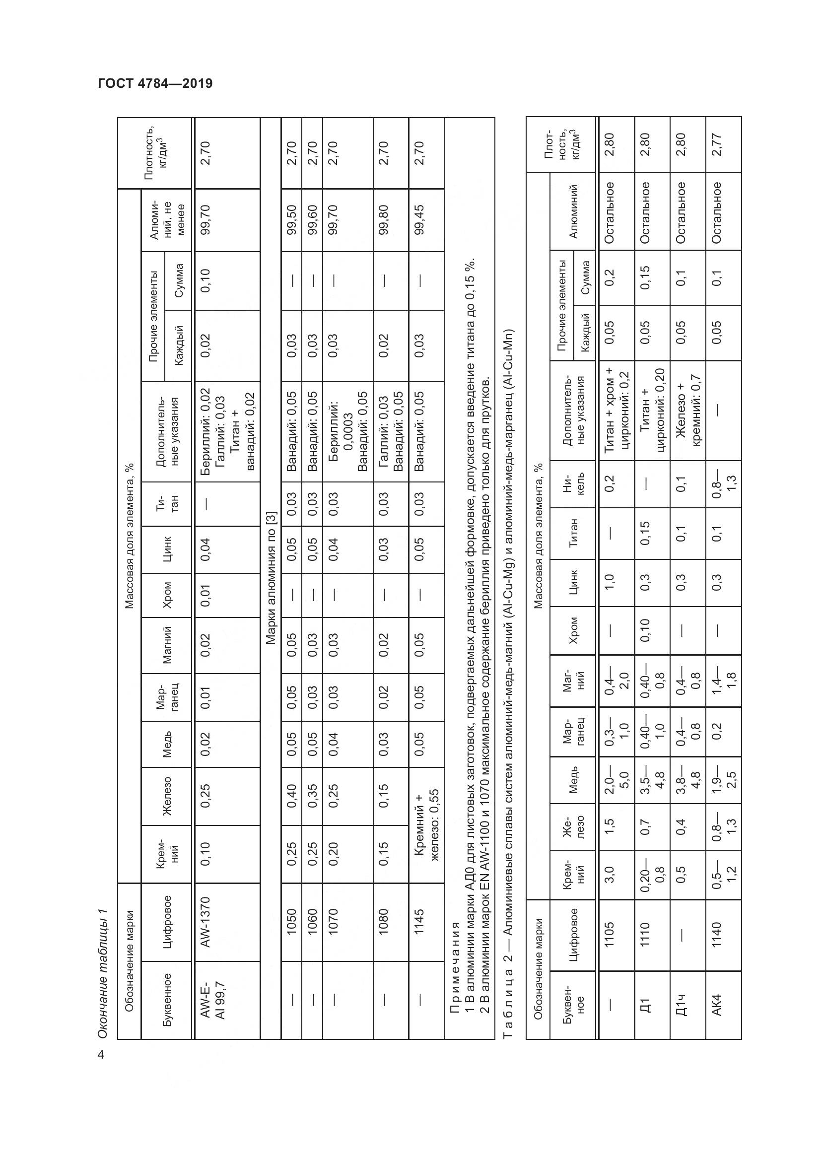ГОСТ 4784-2019, страница 8