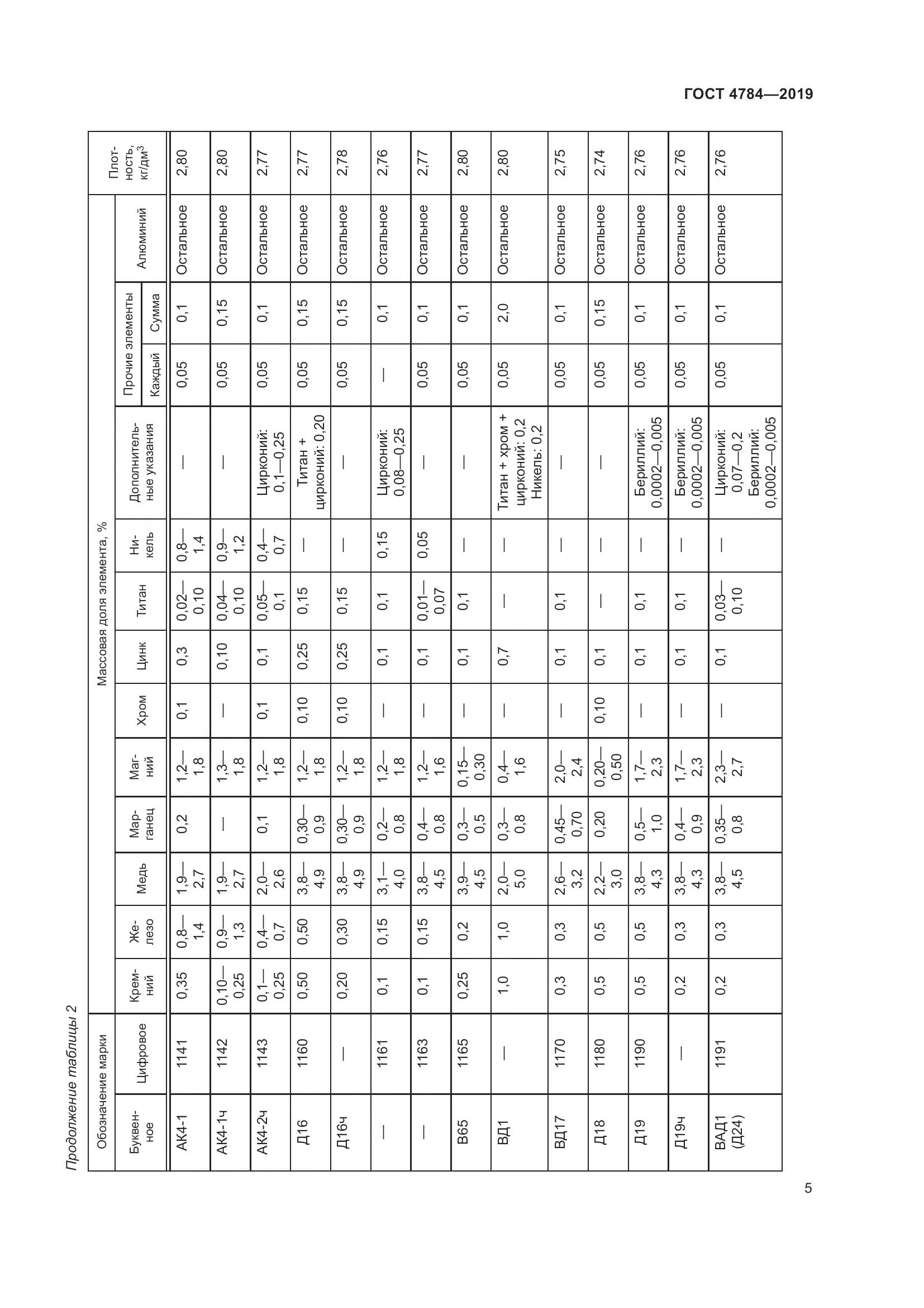 ГОСТ 4784-2019, страница 9