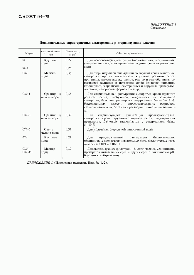 ГОСТ 480-78, страница 7