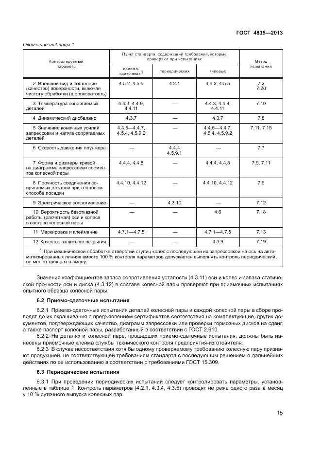 ГОСТ 4835-2013, страница 19