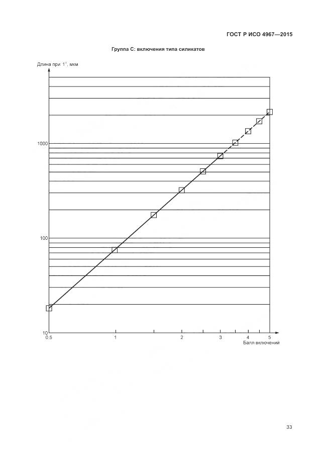 ГОСТ Р ИСО 4967-2015, страница 37