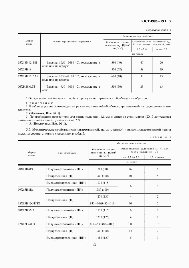 ГОСТ 4986-79, страница 7
