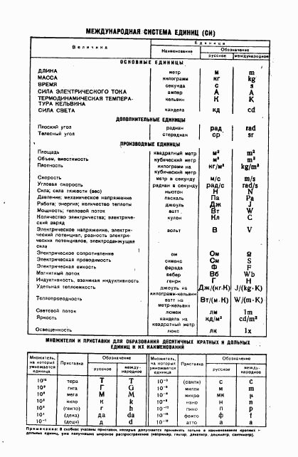 ГОСТ 5.1215-72, страница 11
