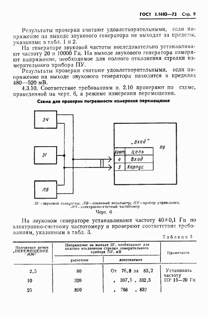 ГОСТ 5.1603-72, страница 10