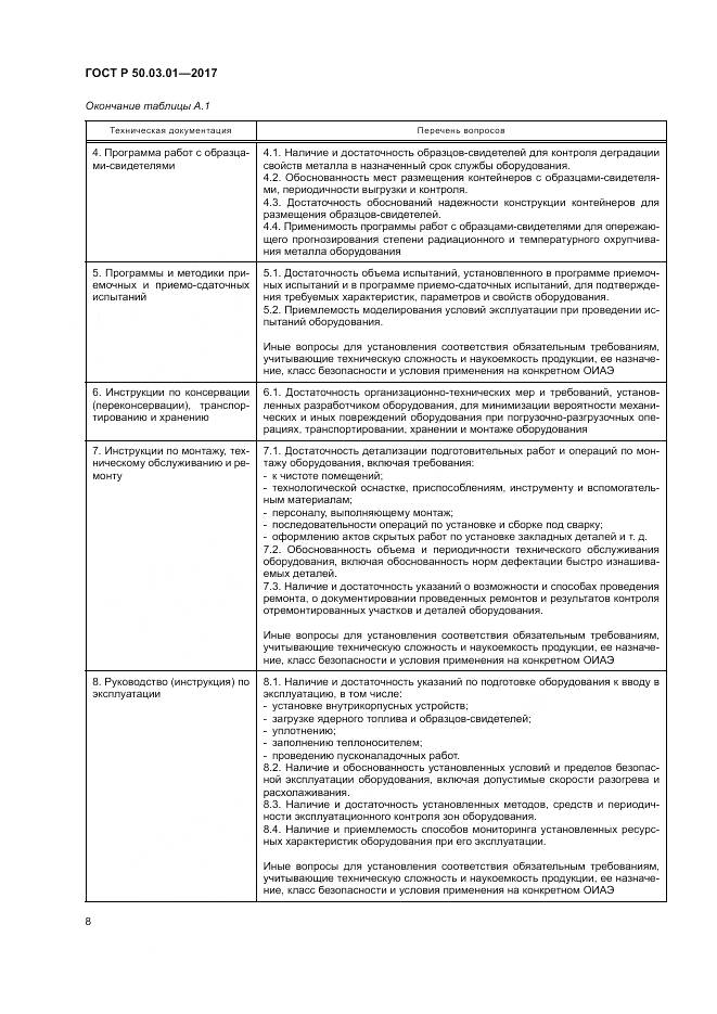 ГОСТ Р  50.03.01-2017, страница 12
