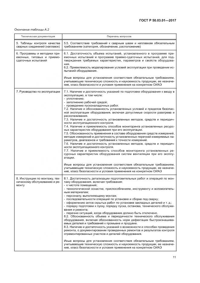 ГОСТ Р  50.03.01-2017, страница 15