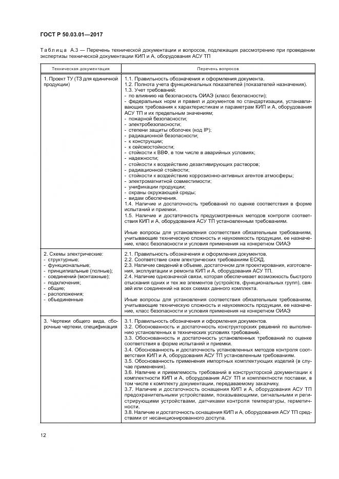 ГОСТ Р 50.03.01-2017, страница 16