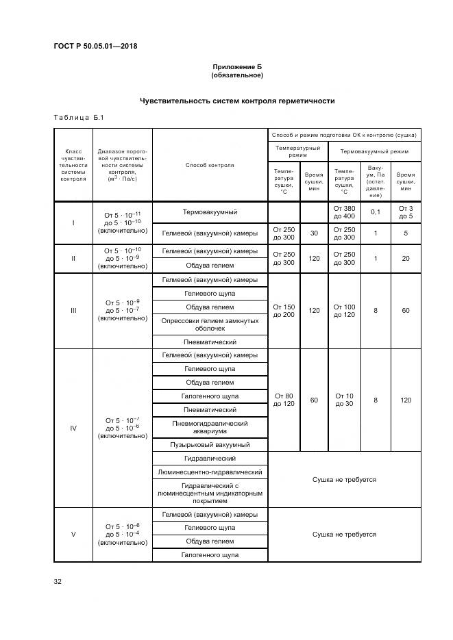 ГОСТ Р  50.05.01-2018, страница 36