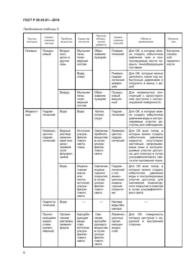 ГОСТ Р 50.05.01-2018, страница 10