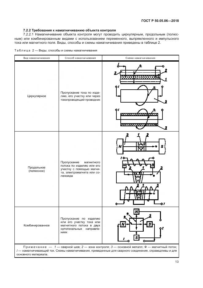 ГОСТ Р 50.05.06-2018, страница 17