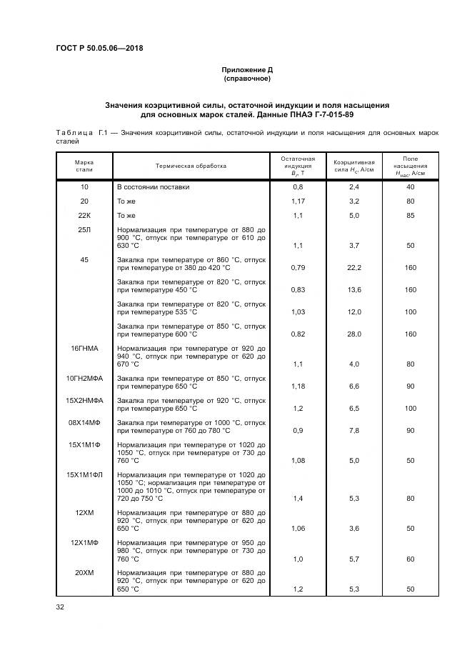 ГОСТ Р 50.05.06-2018, страница 36