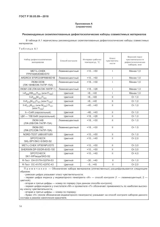 ГОСТ Р  50.05.09-2018, страница 19