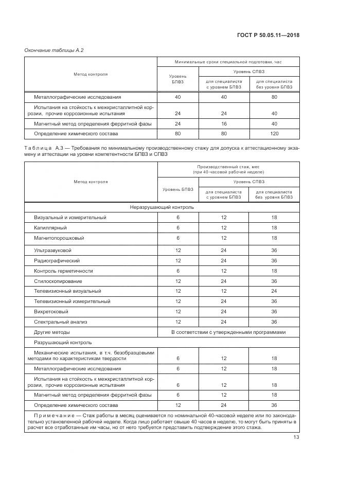 ГОСТ Р  50.05.11-2018, страница 17