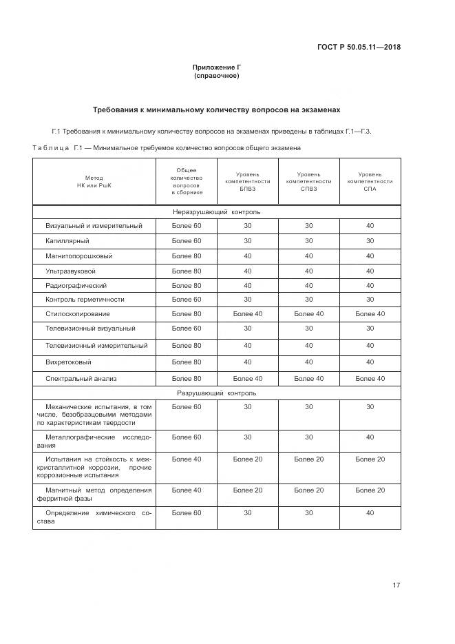 ГОСТ Р  50.05.11-2018, страница 21