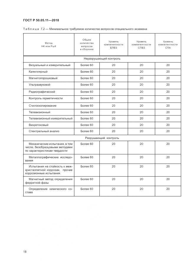 ГОСТ Р  50.05.11-2018, страница 22