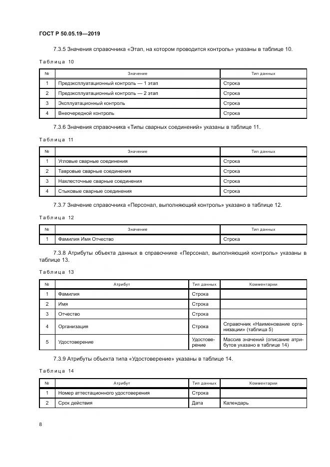 ГОСТ Р  50.05.19-2019, страница 12