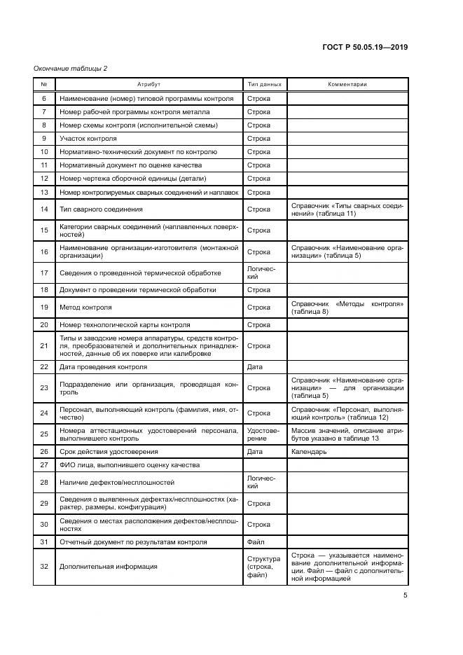 ГОСТ Р  50.05.19-2019, страница 9