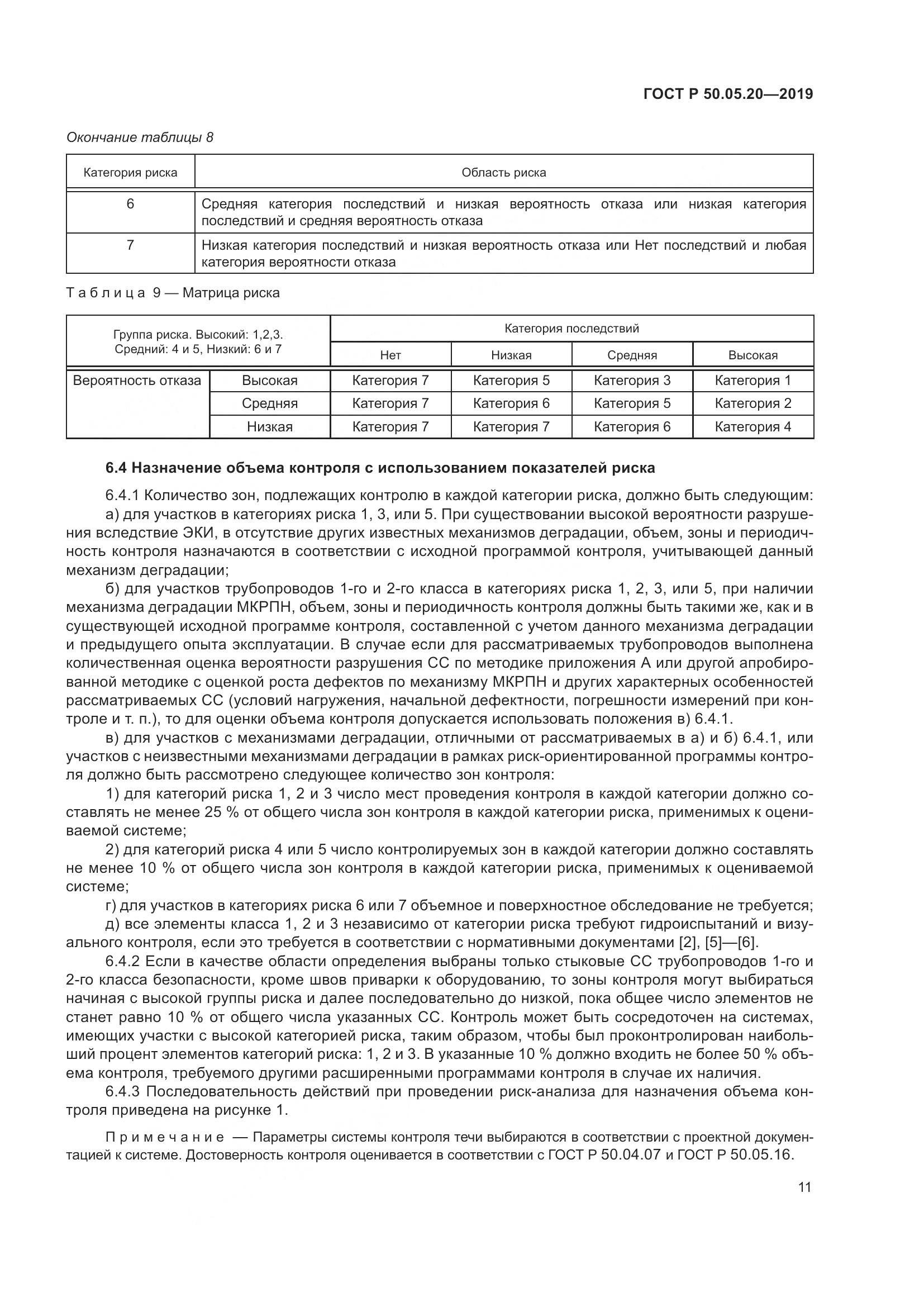 ГОСТ Р  50.05.20-2019, страница 15