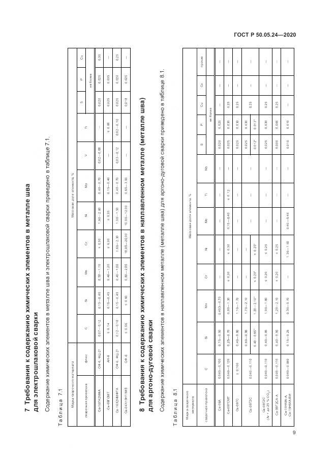 ГОСТ Р  50.05.24-2020, страница 13