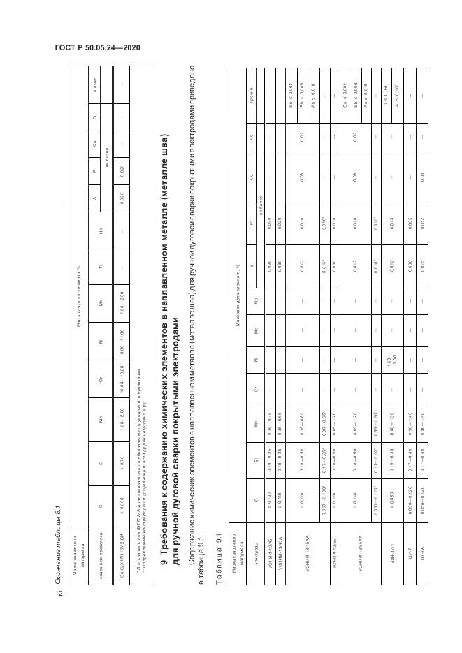 ГОСТ Р  50.05.24-2020, страница 16