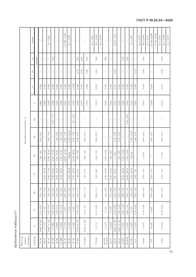 ГОСТ Р  50.05.24-2020, страница 17