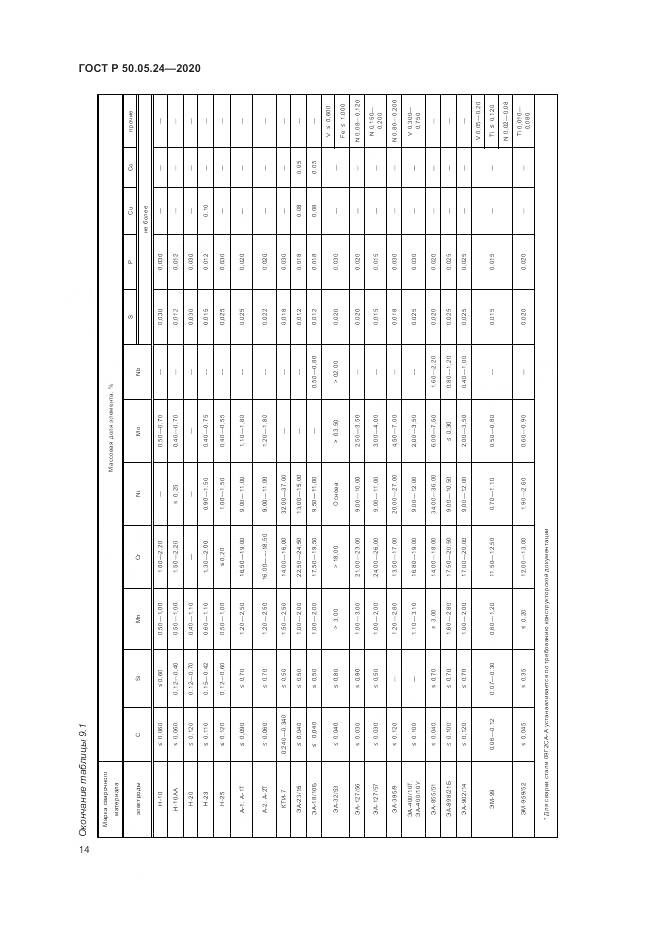ГОСТ Р  50.05.24-2020, страница 18
