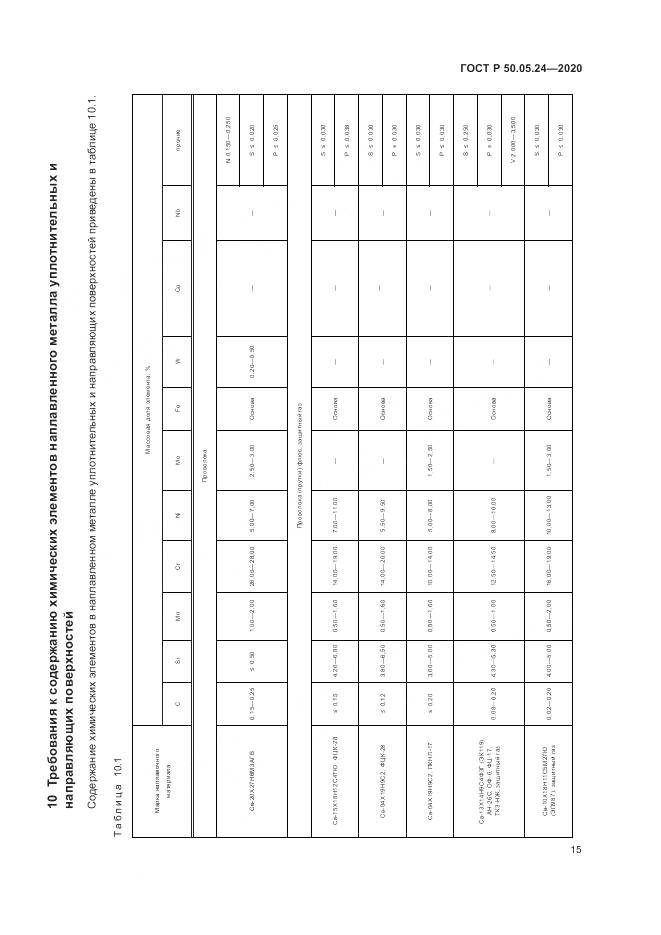 ГОСТ Р  50.05.24-2020, страница 19