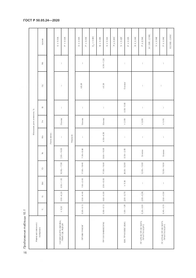 ГОСТ Р  50.05.24-2020, страница 20