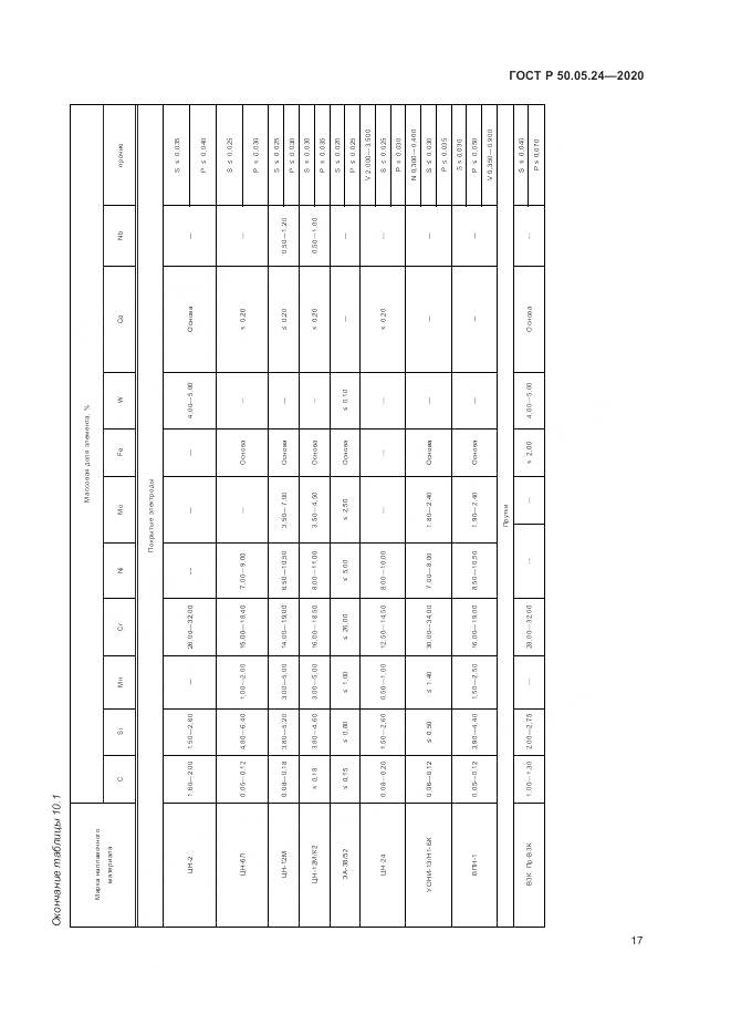 ГОСТ Р  50.05.24-2020, страница 21