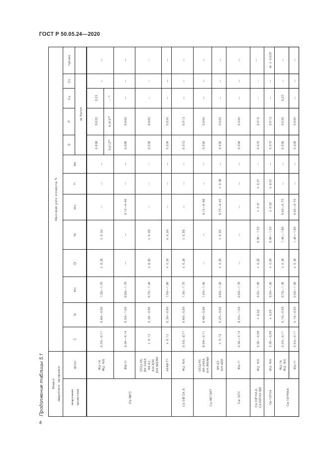 ГОСТ Р  50.05.24-2020, страница 8