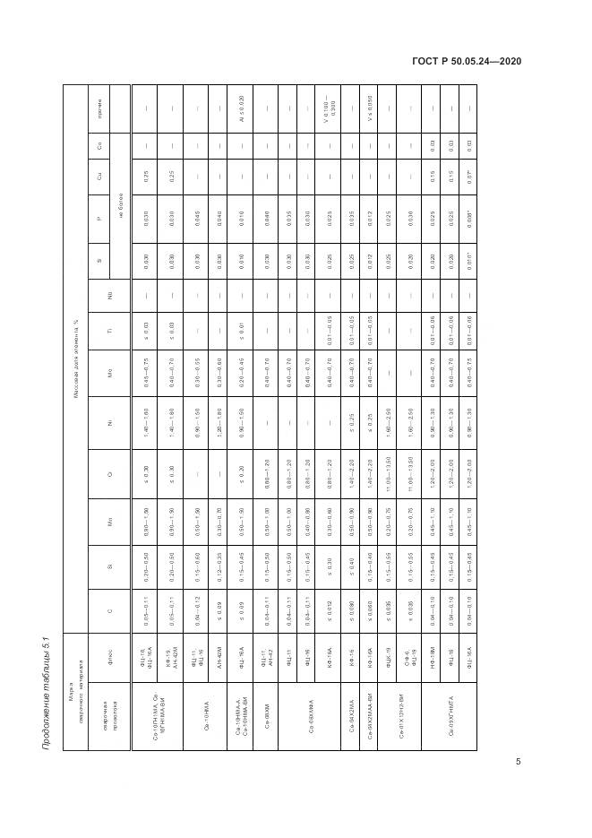 ГОСТ Р  50.05.24-2020, страница 9