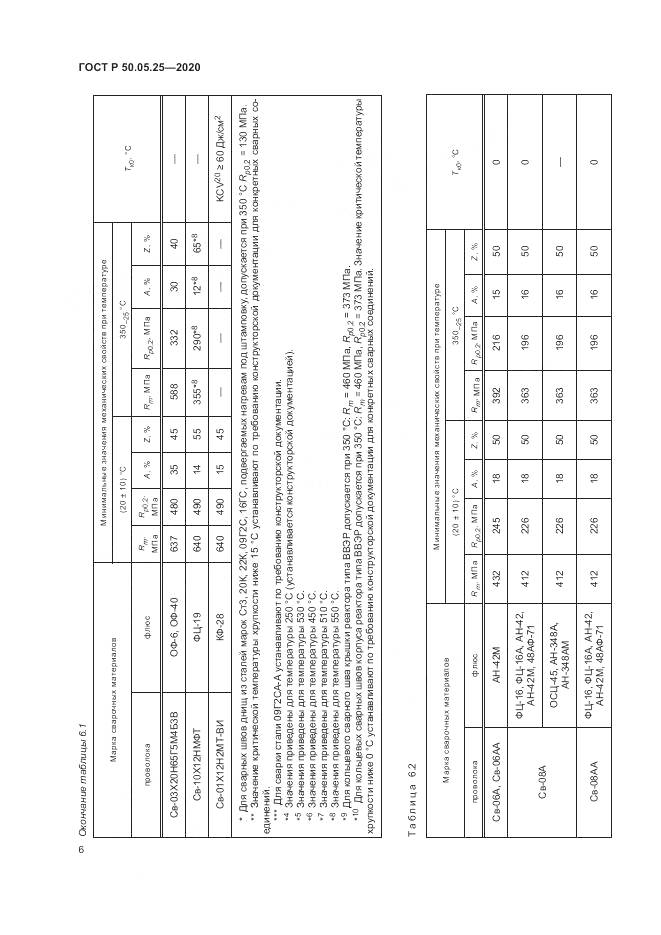 ГОСТ Р  50.05.25-2020, страница 10