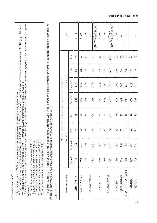 ГОСТ Р  50.05.25-2020, страница 17