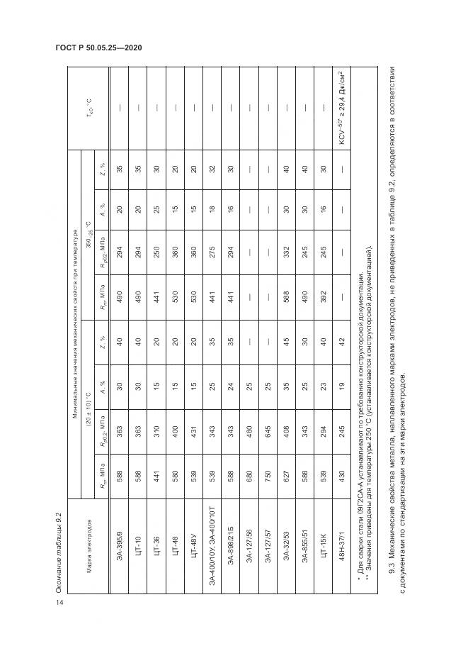 ГОСТ Р  50.05.25-2020, страница 18