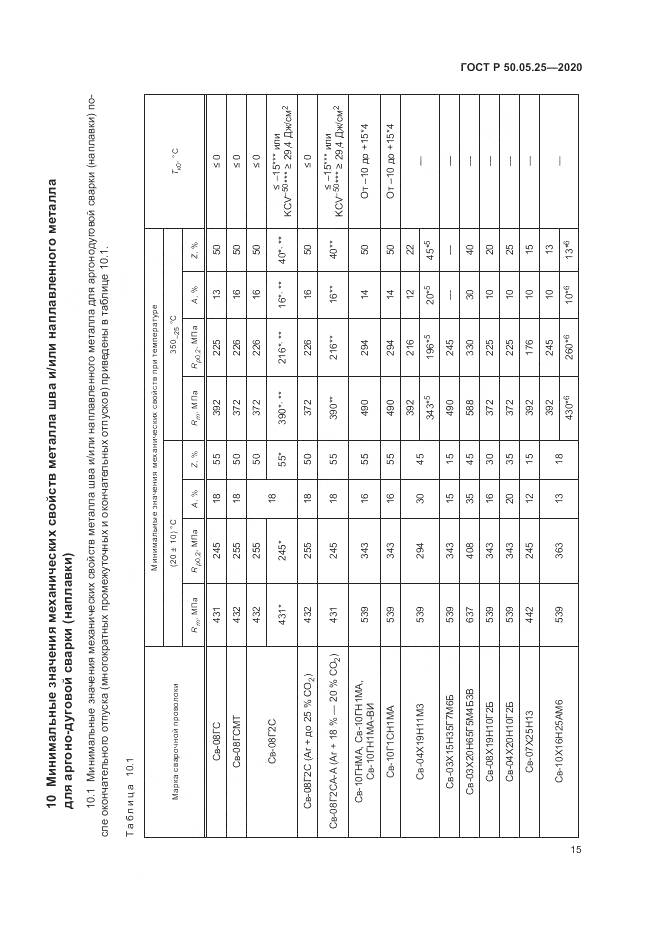 ГОСТ Р  50.05.25-2020, страница 19