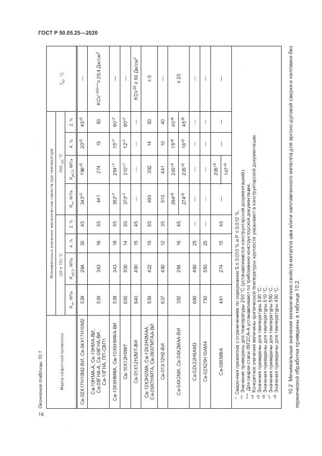 ГОСТ Р  50.05.25-2020, страница 20