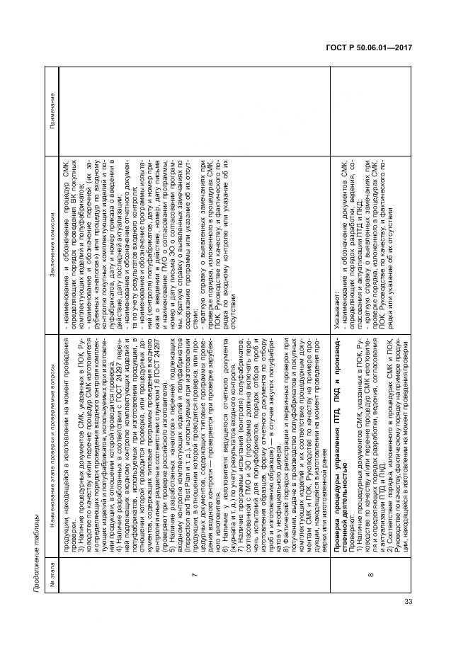 ГОСТ Р 50.06.01-2017, страница 37