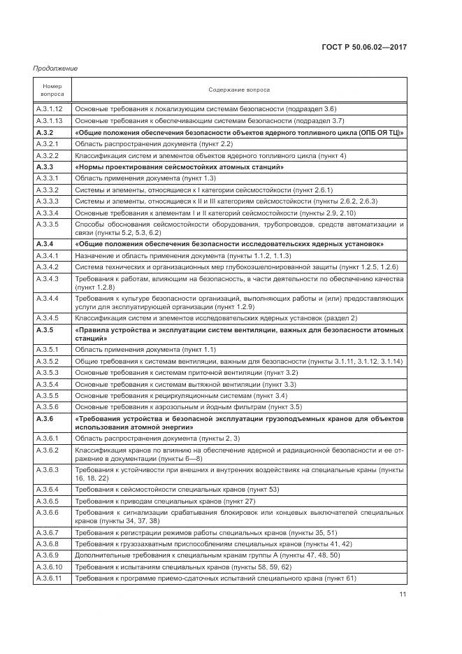 ГОСТ Р  50.06.02-2017, страница 15